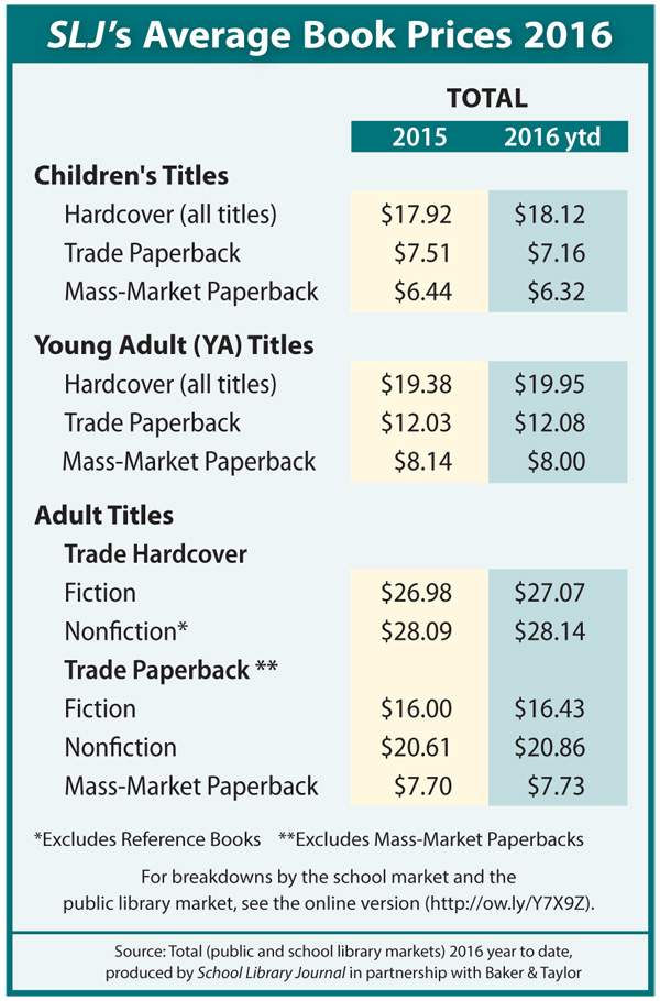 1603_AvgBkPrices-Totalchart