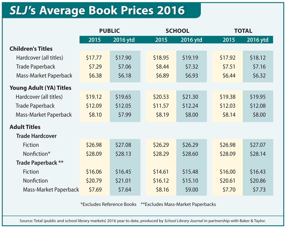 SLJ’s Average Book Prices for 2016 School Library Journal