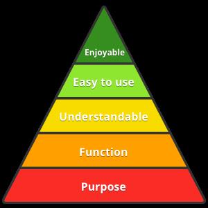 pyramid