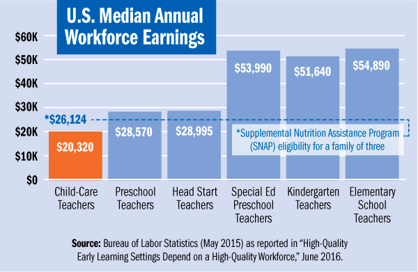 1607-Editorial-ChartWorkforceEarning