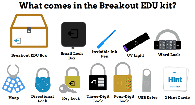 Breakout Edu Brings Escape Room Strategy To The Classroom Slj Review School Library Journal