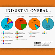 A Diversity & Cultural Literacy Toolkit