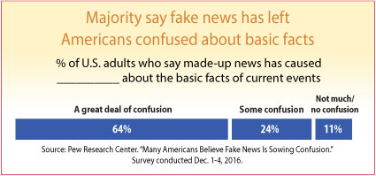 1701-editorial_fakenewschart