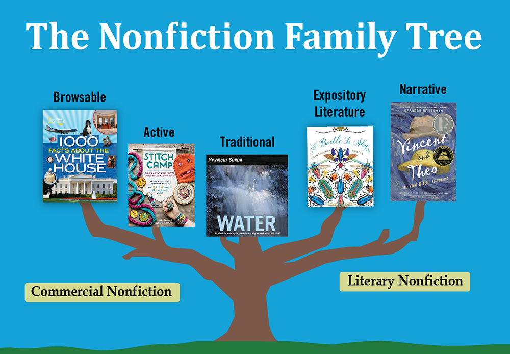 Non Fiction