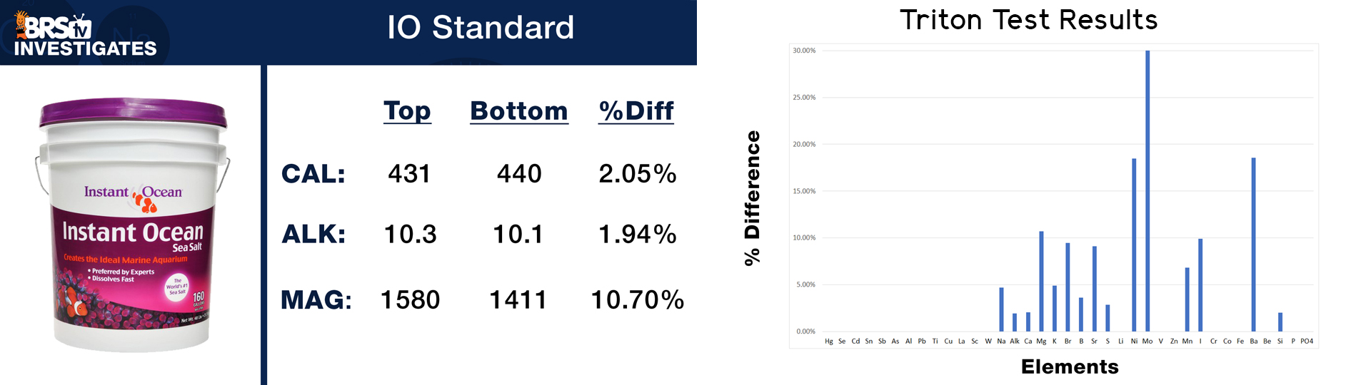 instant ocean reef crystals parameters
