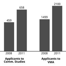 Thumb_220_comm_studies_vma_applicants-01