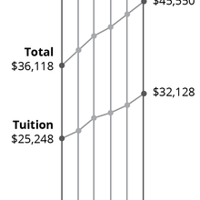 Thumb_220_tuition_increases_1-02