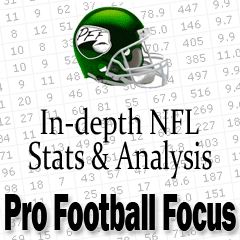 Pro Football Focus