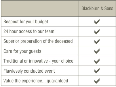 Blackburn Vernal Mortuary Basin Funeral Cremation Care Grave Markers Vernal Ut Funeral Home And Cremation