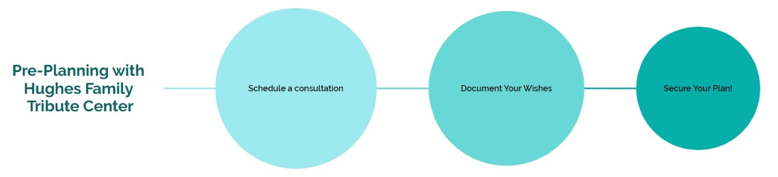 Funeral Home and Cremations in Grand Prairie, TX