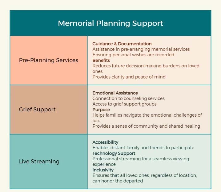 Redwood City, CA Funeral Home and Cremations