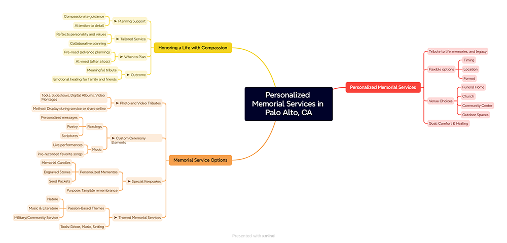 Personalized Memorial Services in Palo Alto, CA