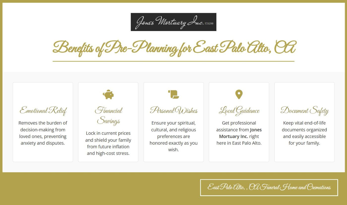 East Palo Alto, CA Funeral Home and Cremations infographic on the benefits of pre-planning with five key sections