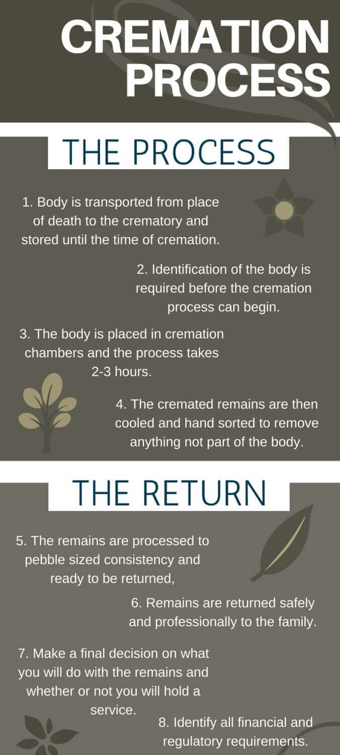 Our Crematory 795 Simple Arkansas Cremation Affordable Cremation