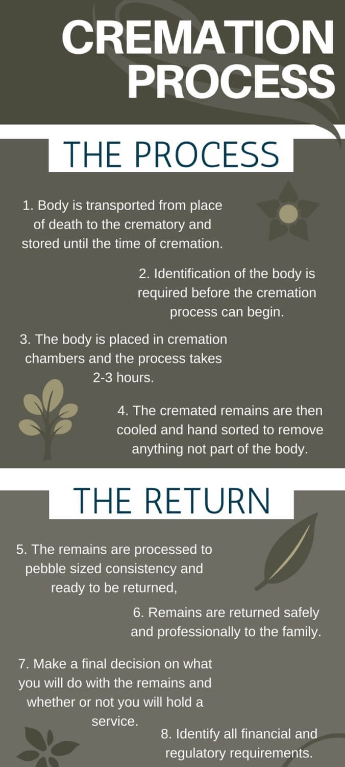 Ascension Crematory by Sullivan Funeral Care Kensett, Arkansas