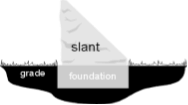 site image