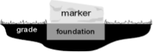 site image