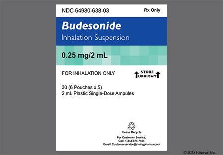 Budesonide 0.25mg/2mL Suspension for Inhalation package photo