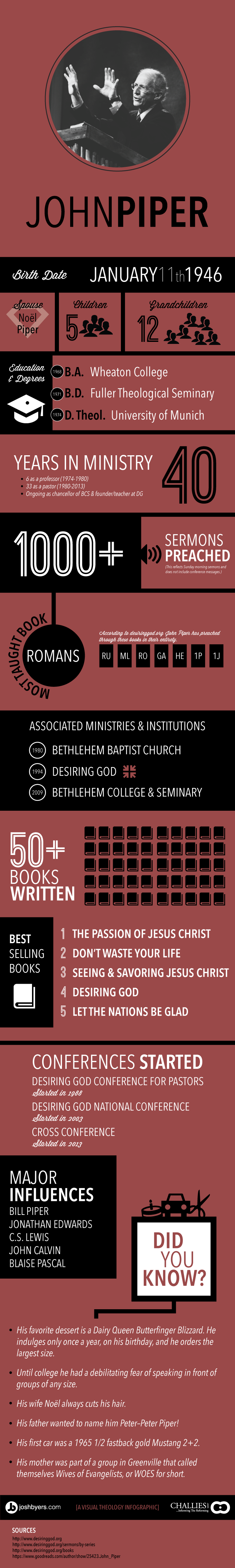 John Piper Infographic