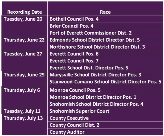 Candidate forums accordion 2023 - League of Women Voters of Snohomish County