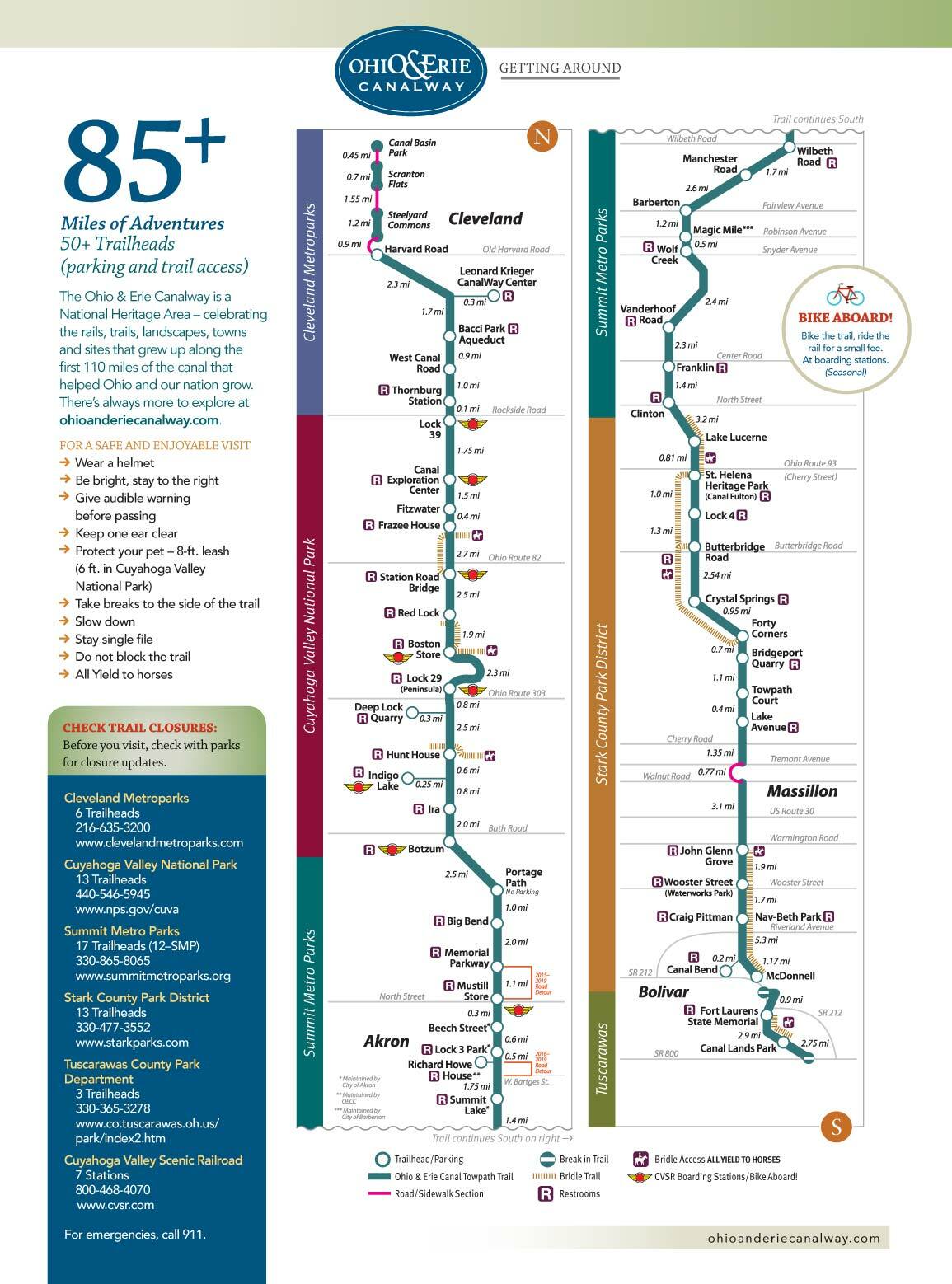2023 Winter Webinar Pages Ohio - Towpath Trail Map Summit MP 1806269752 