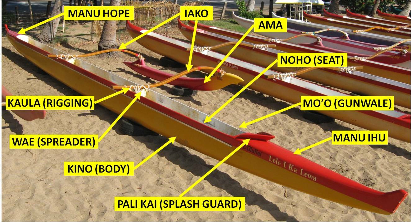 Canoes Kihei Canoe Club