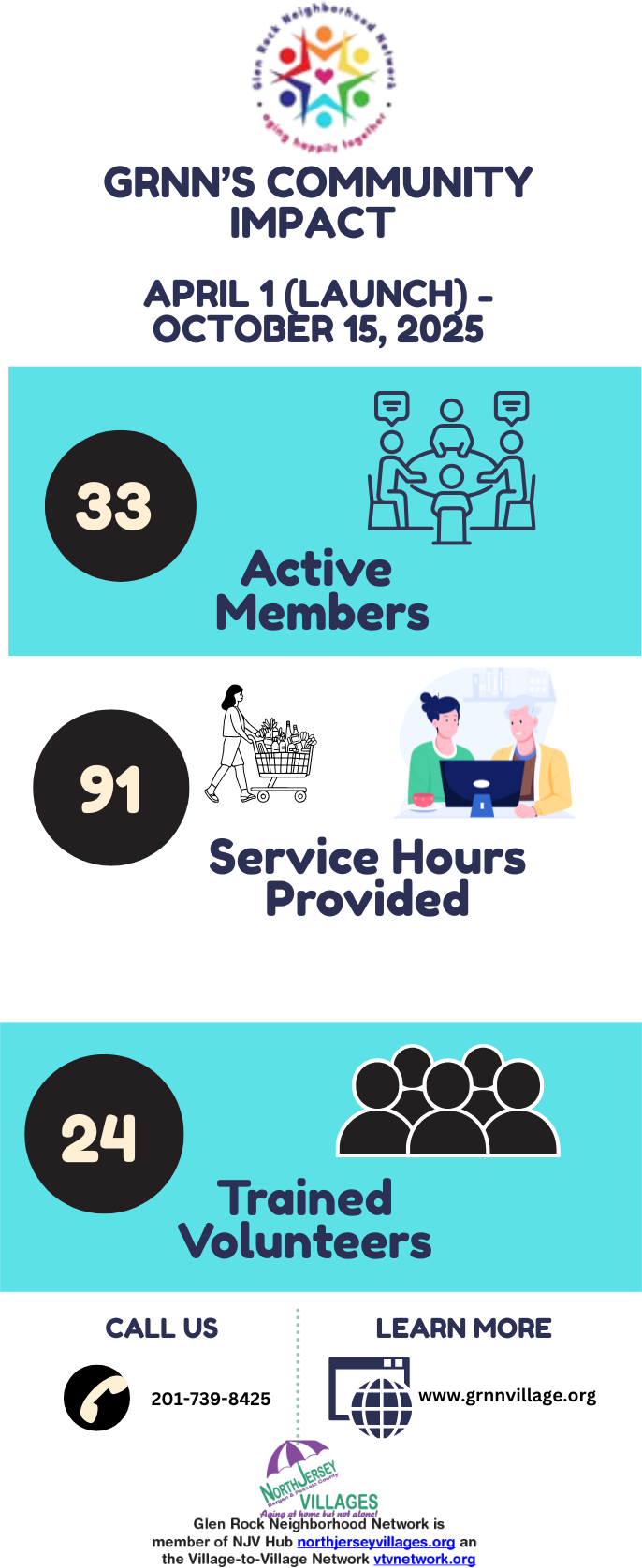 GRNN Infographic on their impact.