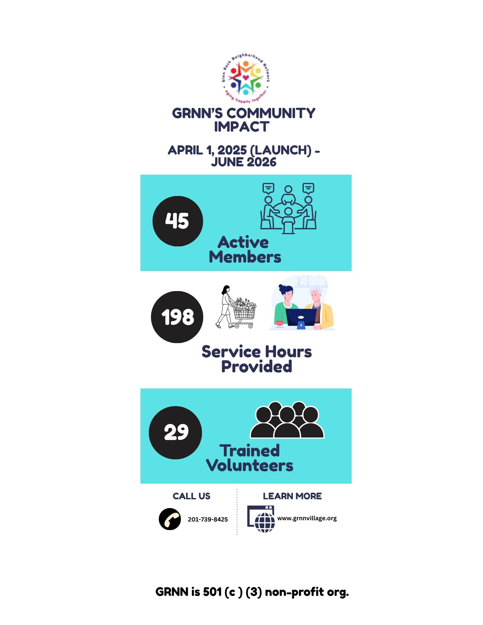 GRNN Infographic on their impact.
