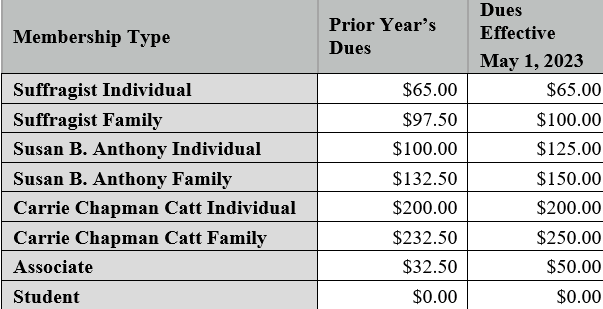 2023 Ddues table