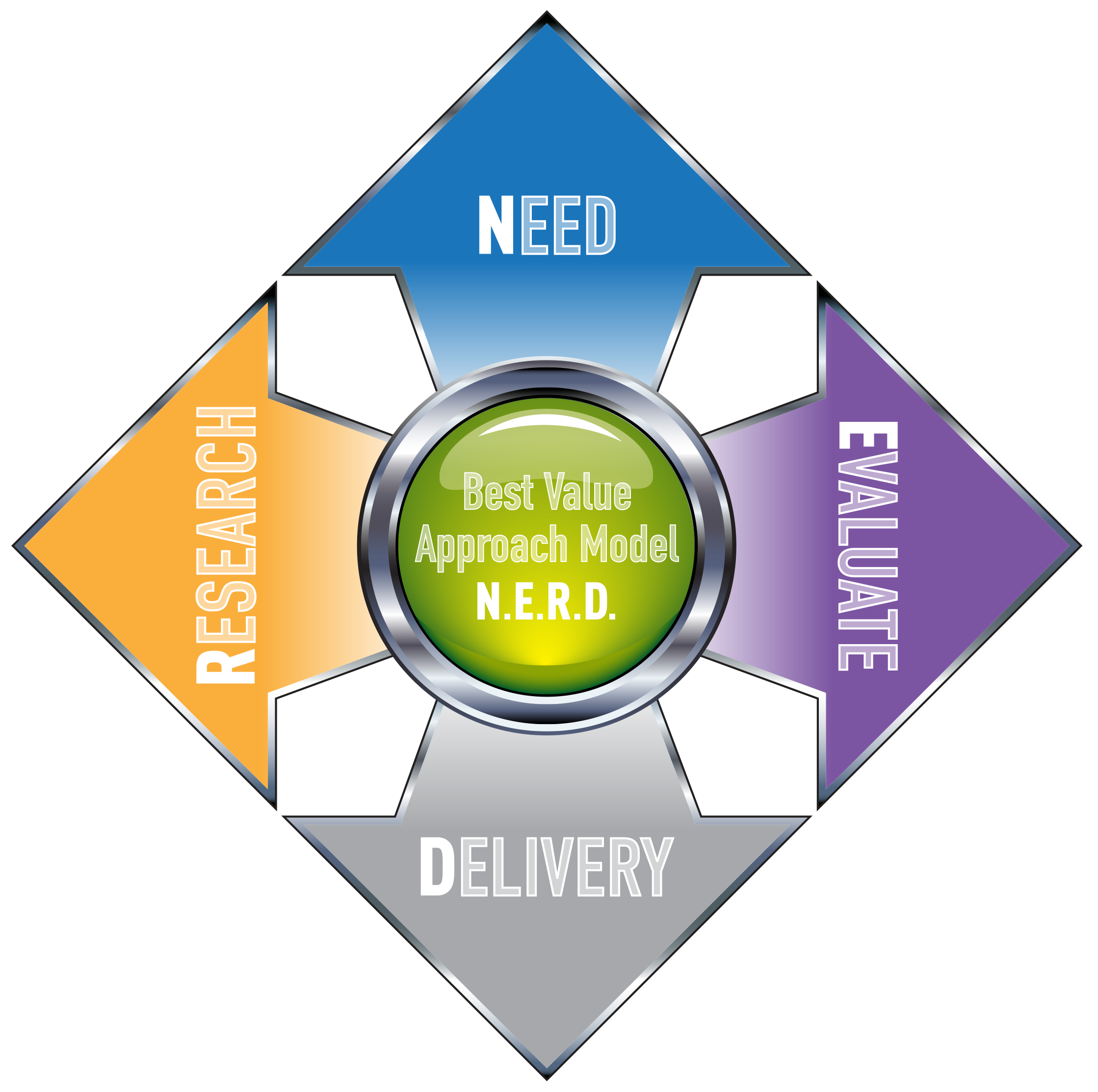 free-lunch-learn-webinar-procurement-excellence-through-n-e-r-d