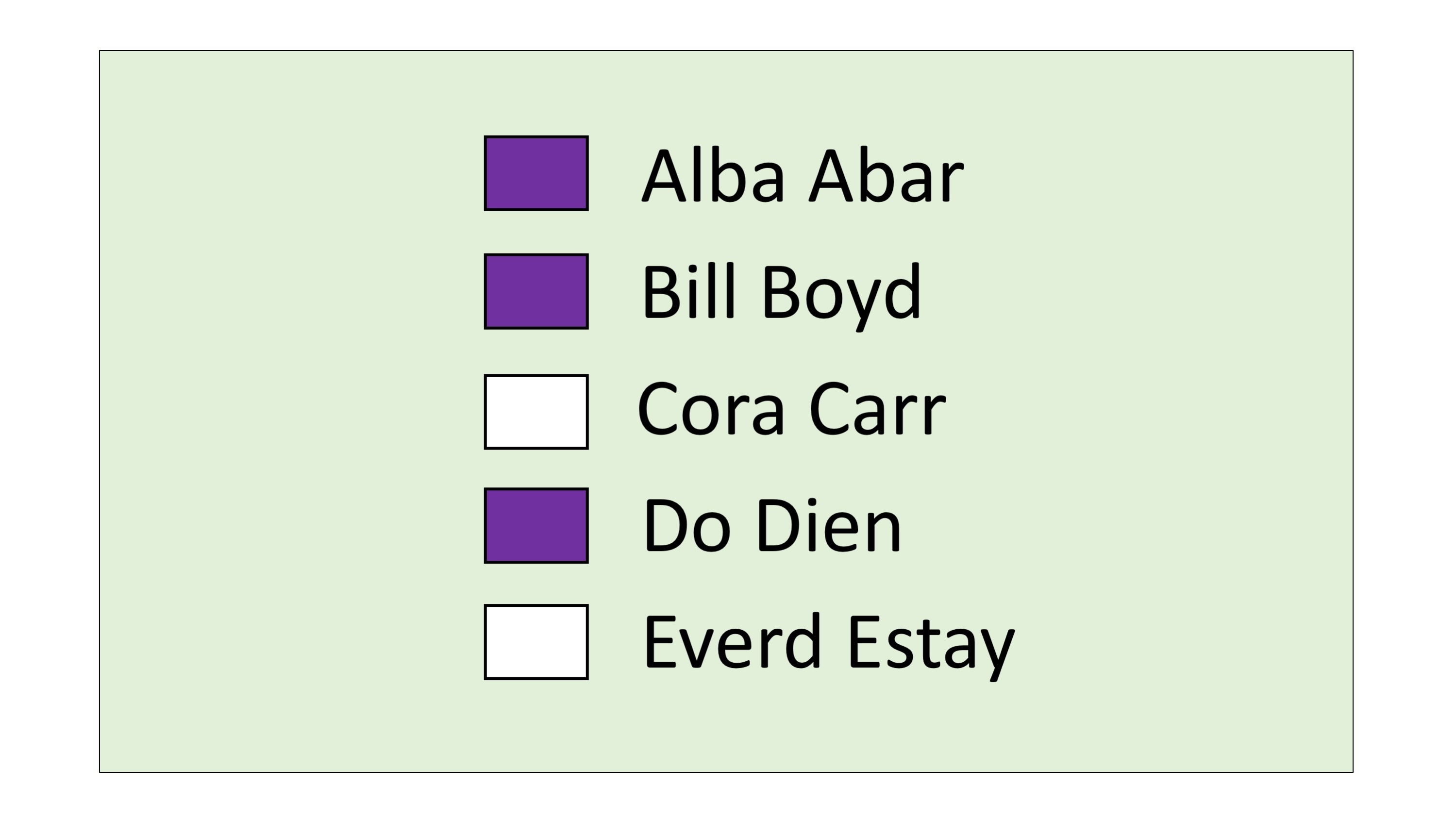 Approval ballot showing checks for three of five candiates.
