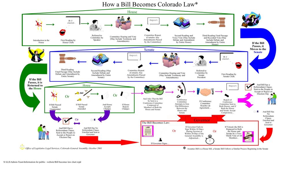 How a Bill Becomes Colorado Law