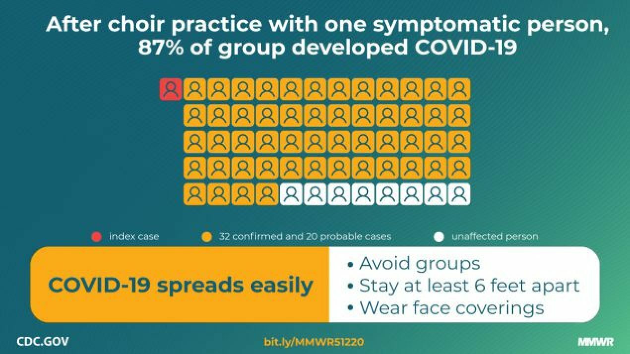 Mar 2020 COVID-19 Spead From One Infected Person At Choir.jpeg