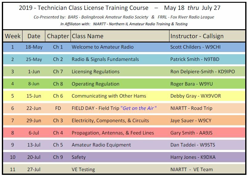 Technician Class Course - Bolingbrook Amateur Radio Society