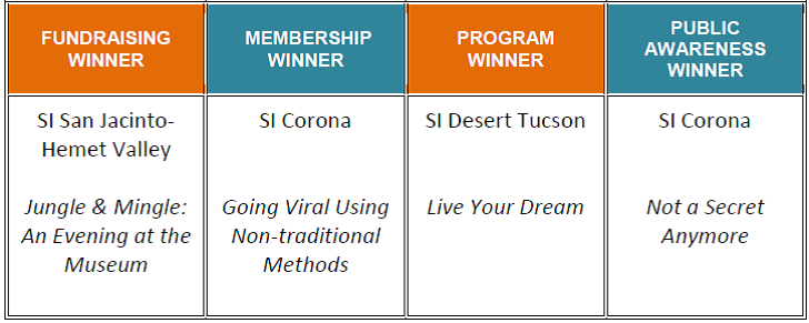 SCSC Winners- Projects in 2017-2018 club year