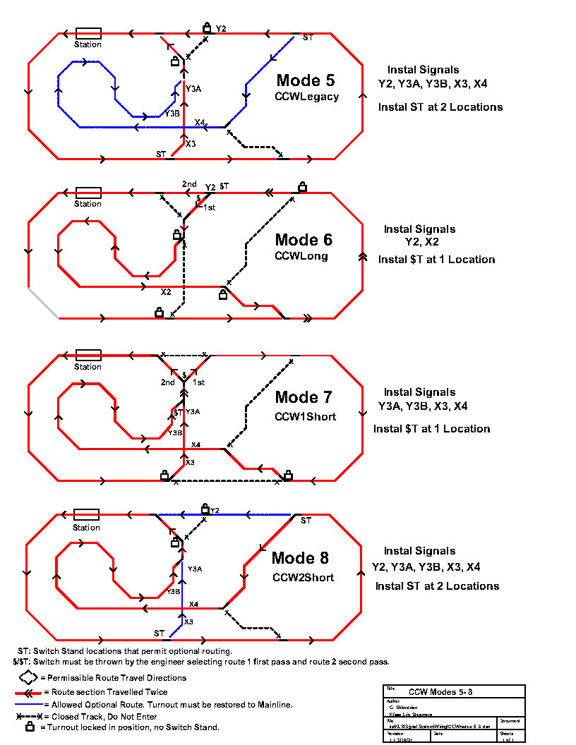 Track Map Kitsap Live Steamers, Inc.