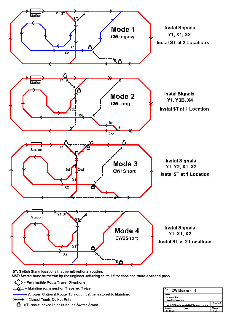 Track Map Kitsap Live Steamers, Inc.