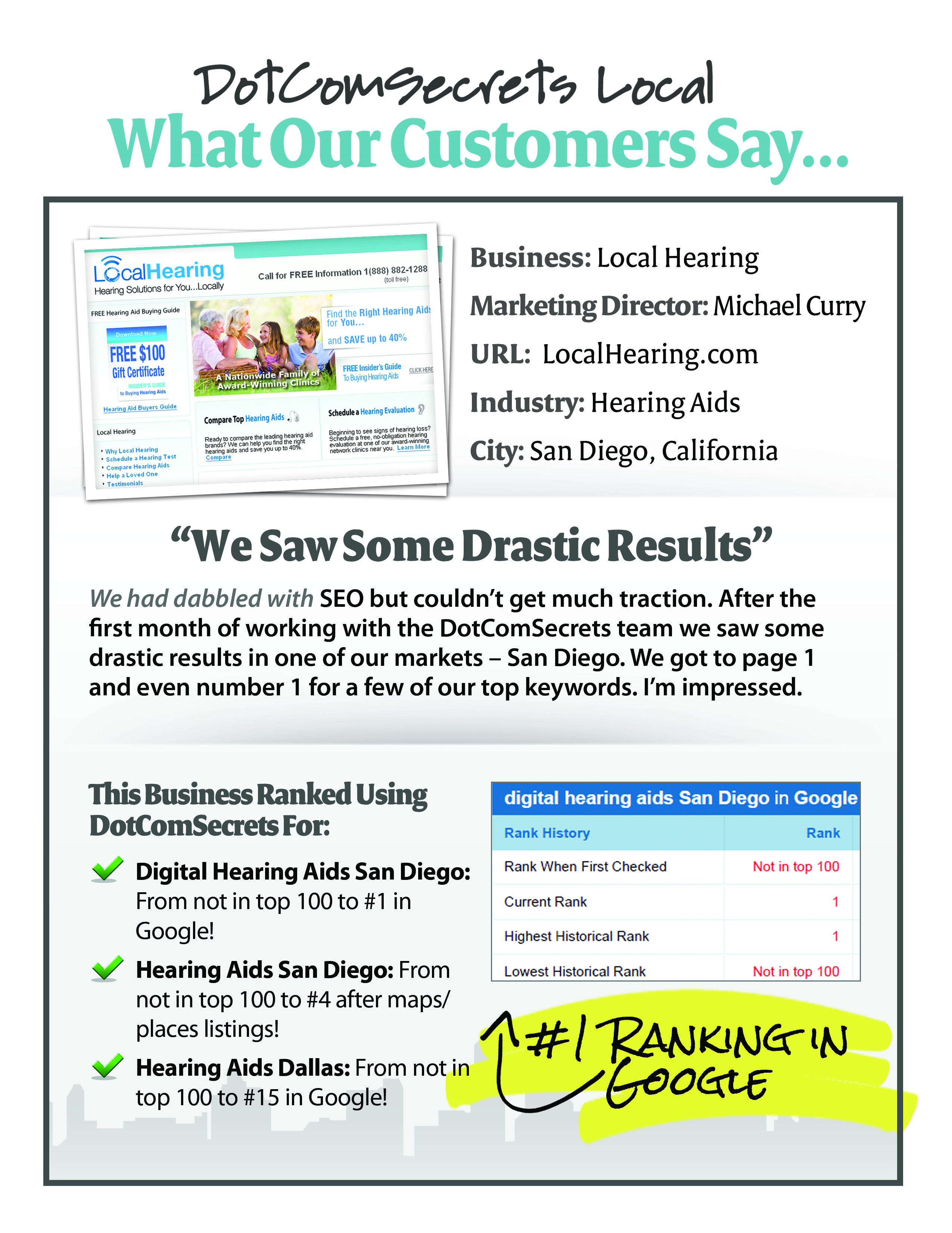 Hearing Aids Marketing Online Marketing Results