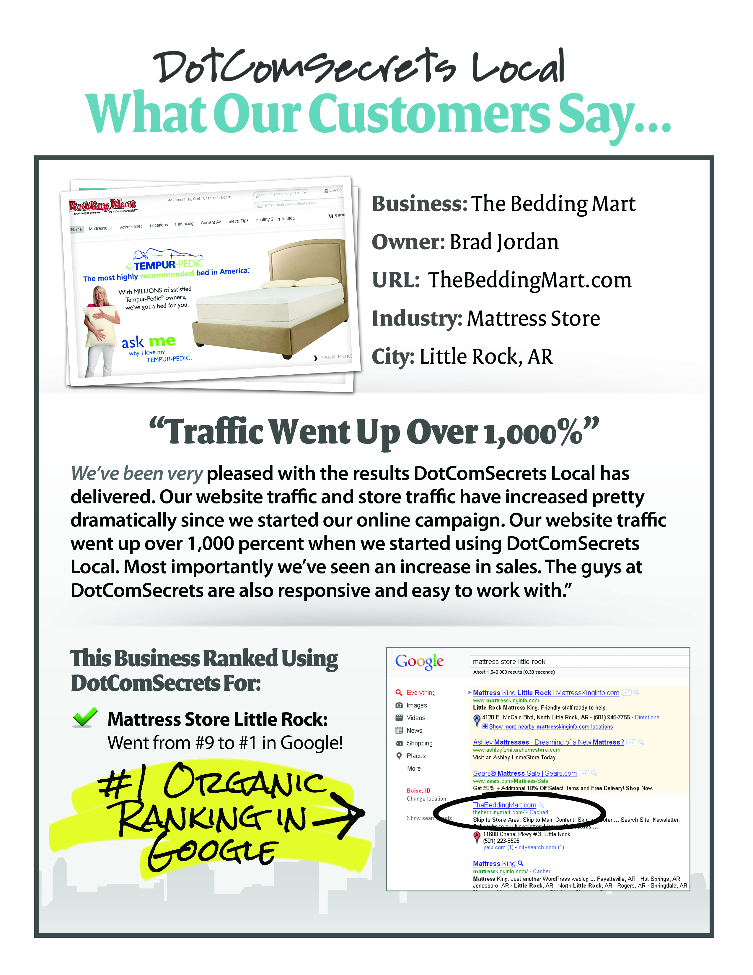 Mattress Store MN Online Marketing Results