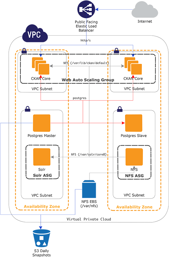 GIS Enterprise Services