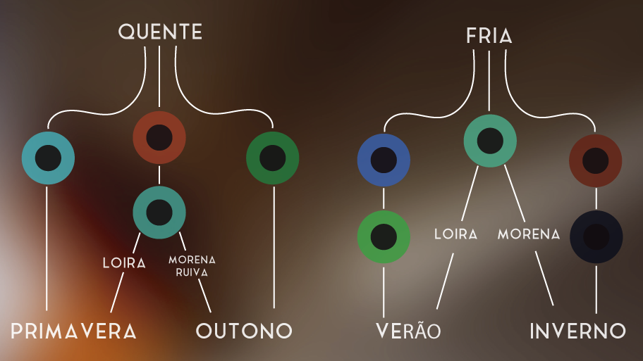 paleta de cores