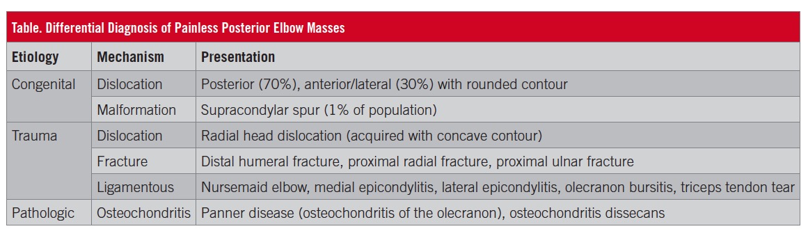 Table. Differential Diagnosis of Painless Posterior Elbow Masses