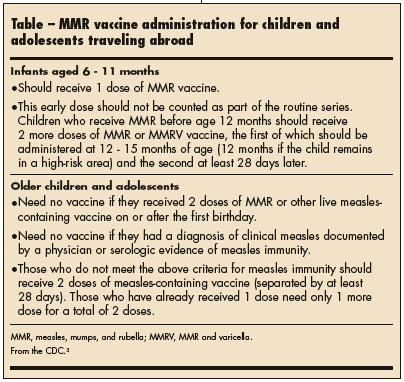 MMR vaccine administration