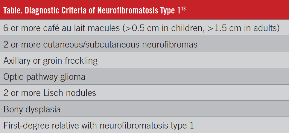 Neurofibromatosis table