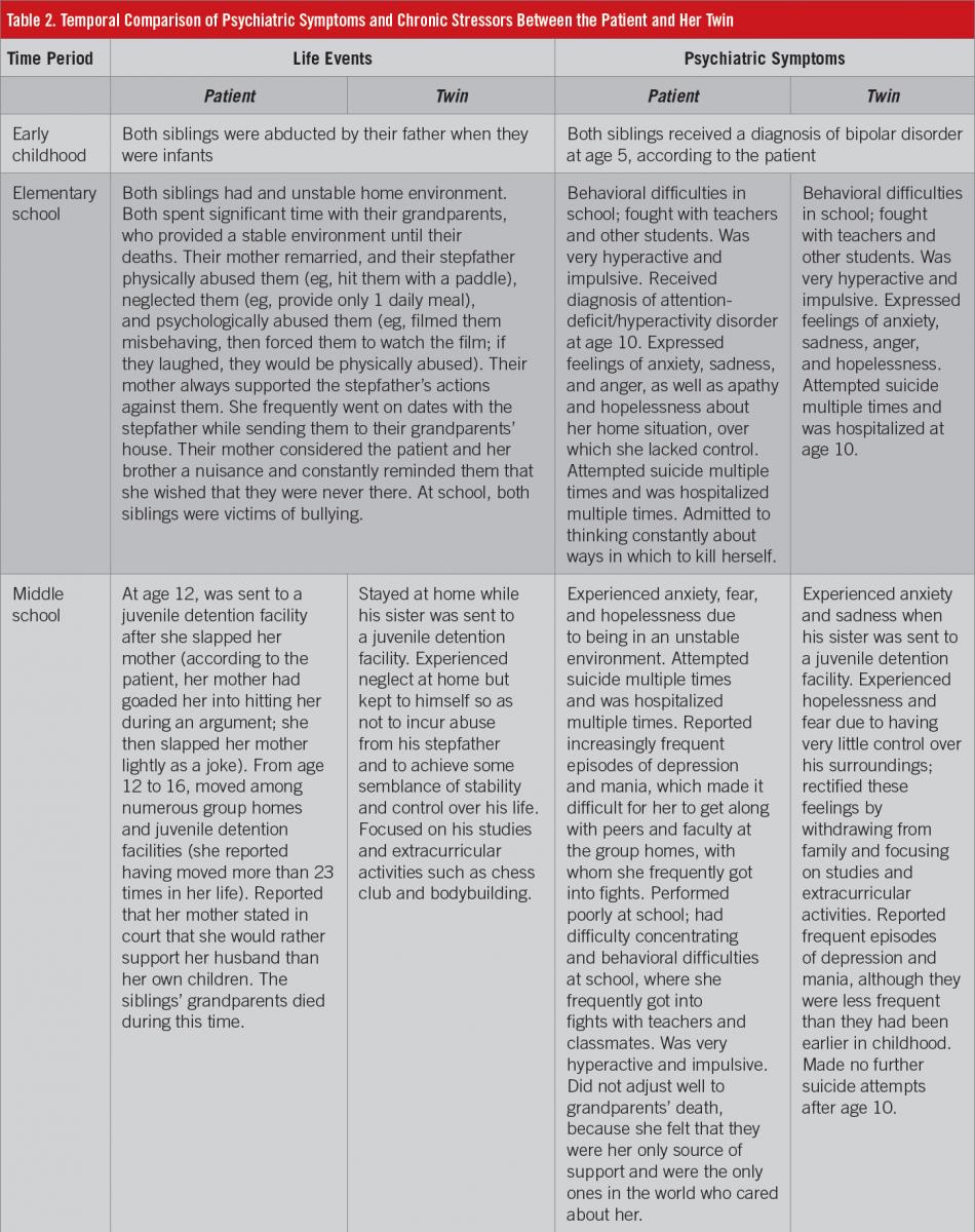 psychiatric symptoms