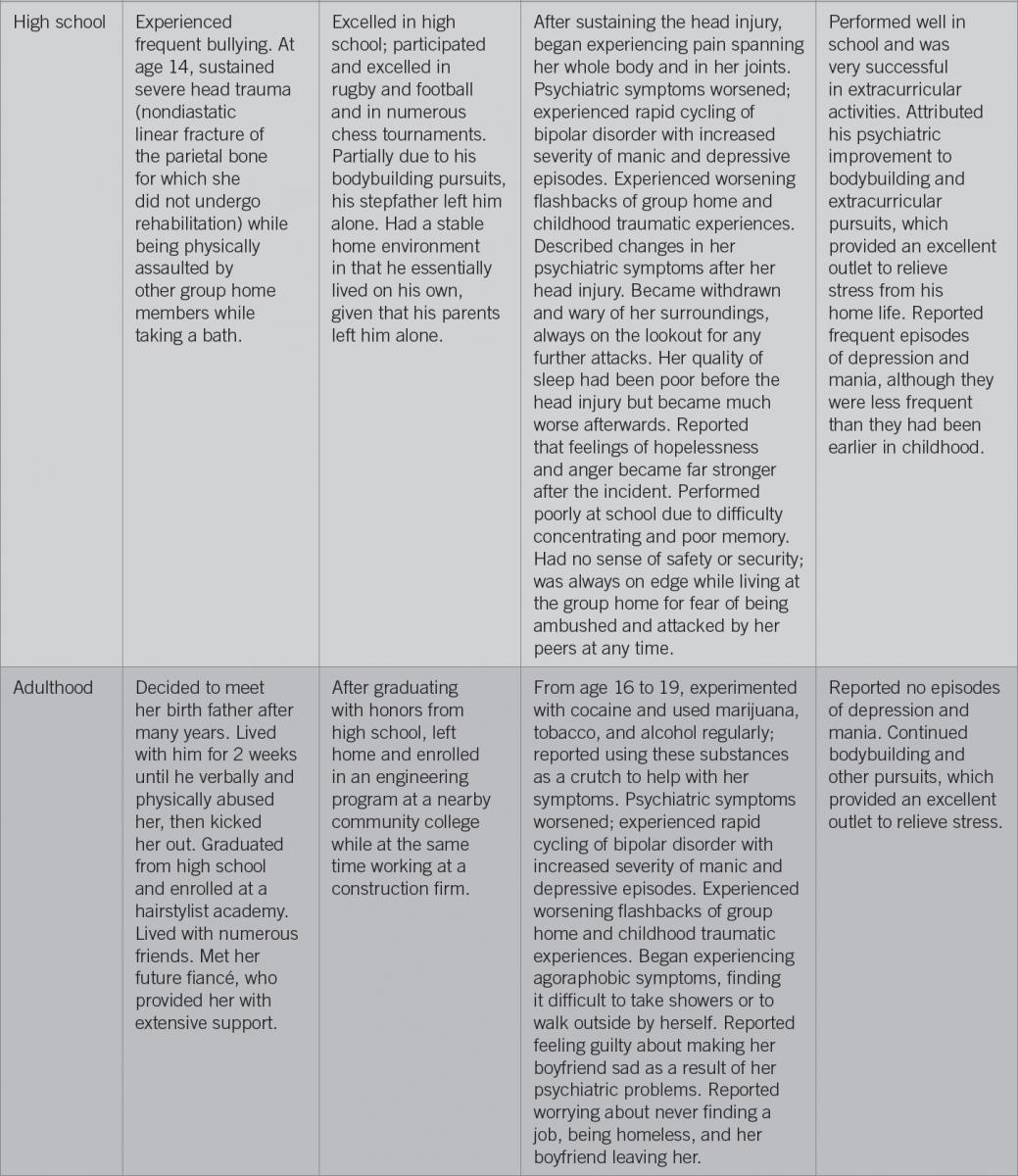 psychiatric symptoms