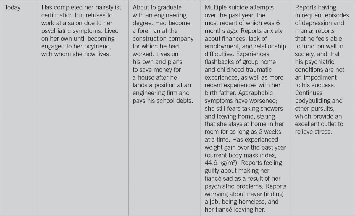 psychiatric symptoms