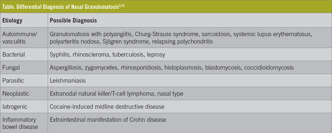 Differential Diagnosis of Nasal Granulomatosis