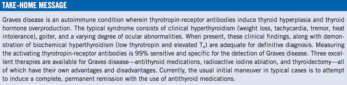 Palpitations and Abnormal Thyroid