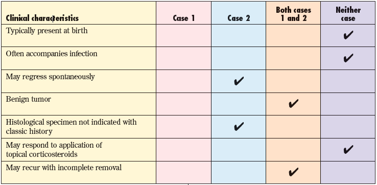 clinical characteristics